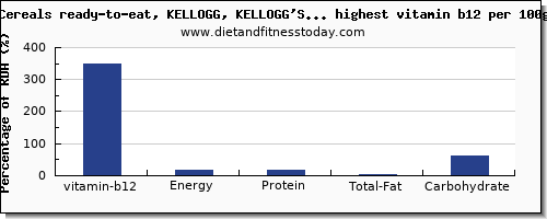 vitamin b12 and nutrition facts in breakfast cereal per 100g